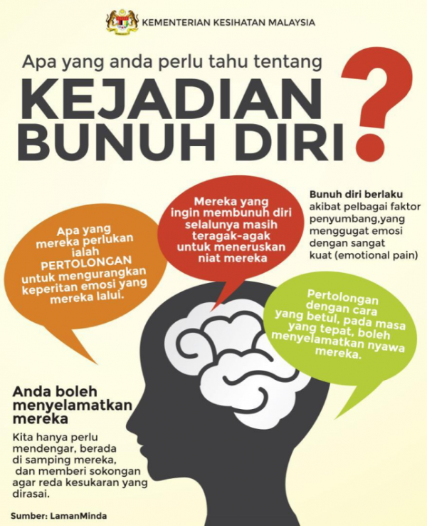 Let’s Talk Minda Sihat: Kesihatan Mental Milik Semua, Bersama Cegah ...